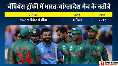 Champions Trophy 2025 IND vs PAK head to Head Record India vs New Zealand, Bangladesh Stats