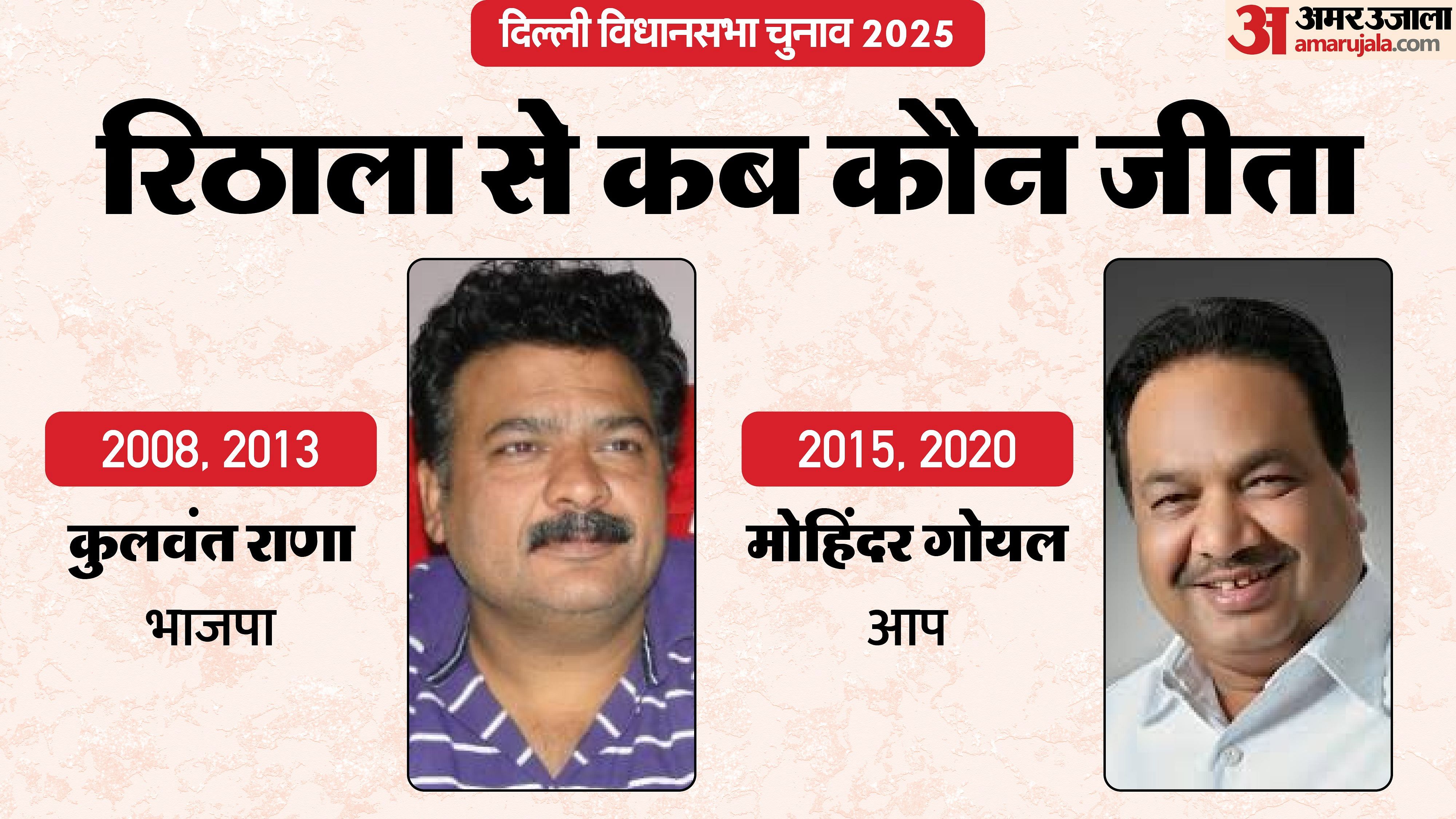 Delhi Assembly Election 2025 Rithala Assembly Seat Profile And History