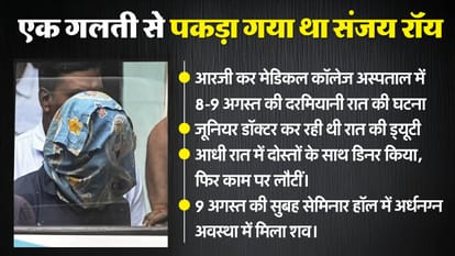 संजय रॉय दोषी करार।