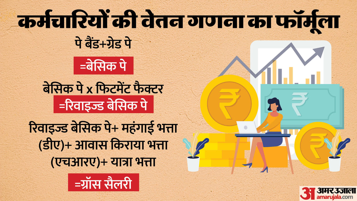Will the Eighth Pay Commission be implemented from January 1? Find out how it will affect LDCs and pensioners