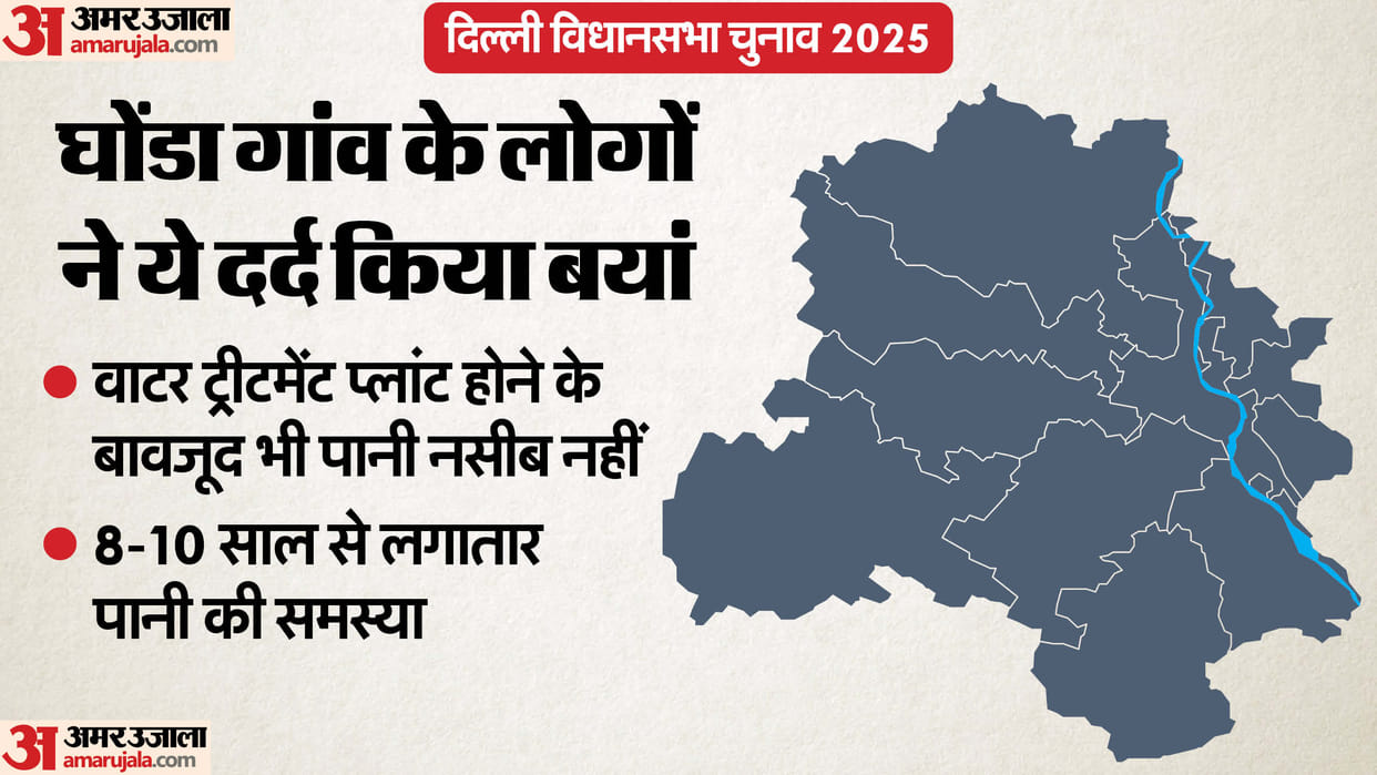 Delhi election People of Ghonda village expressed their problems and appeared angry with the election parties