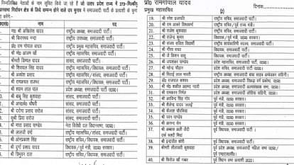 मिल्कीपुर उपचुनाव: सपा ने जारी की स्टार प्रचारकों की सूची, मुखिया अखिलेश यादव समेत 40 महारथी संभालेंगे मैदान SP released list of star campaigners for Milkipur by-election 40 leader will campaign including Akhilesh yadav