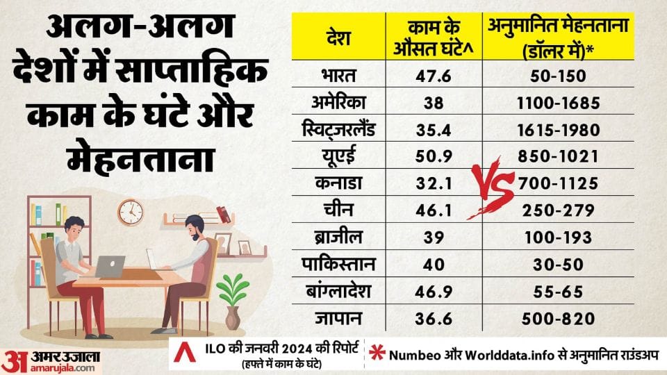P Chidambaram How will working hours be decided mulling work-life balance is not bad think about yourself