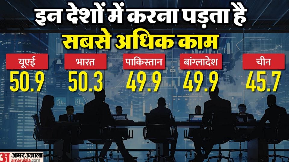 P Chidambaram How will working hours be decided mulling work-life balance is not bad think about yourself