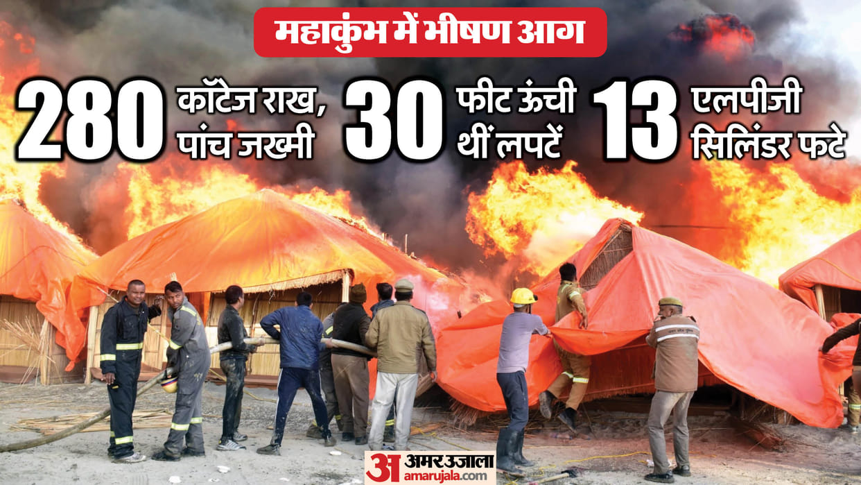 Prayagraj Mahakumbh Mela Fire News Cylinder Blast in Fire Photos News in Hindi fire was fanned by wind