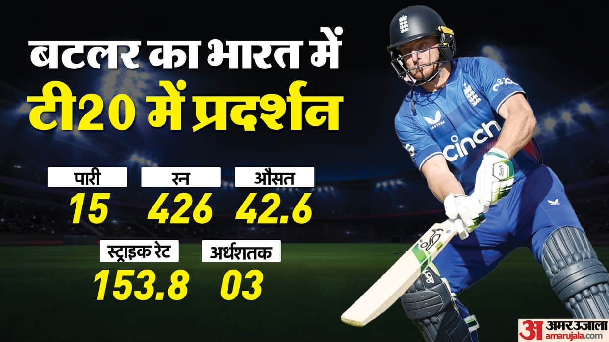 Jos Buttler vs Indian Bowlers in T20s stats Mohammed Shami has dismissed England captain most number of times