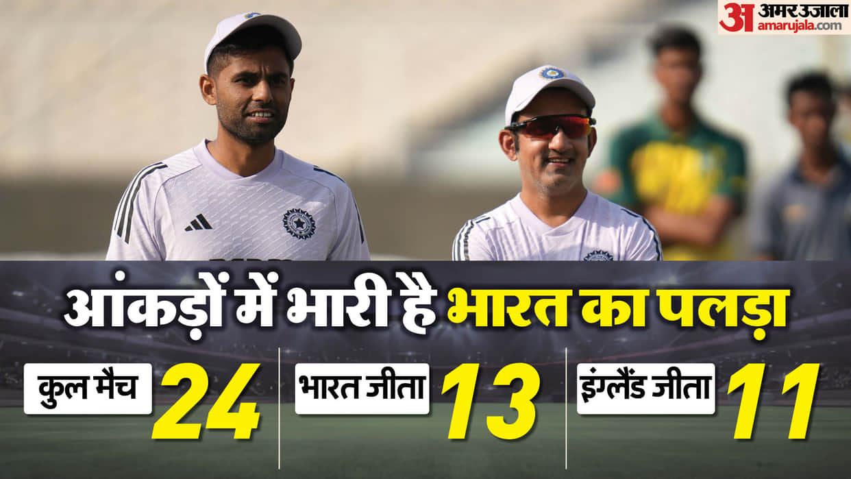 IND vs ENG Dream11 Prediction: India vs England 1st T20 Match Playing 11 Captain Vice-Captain and Players List
