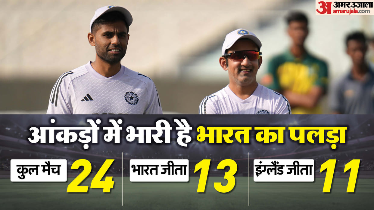 IND vs ENG Dream11 Prediction: India vs England 1st T20 Match Playing 11 Captain Vice-Captain and Players List