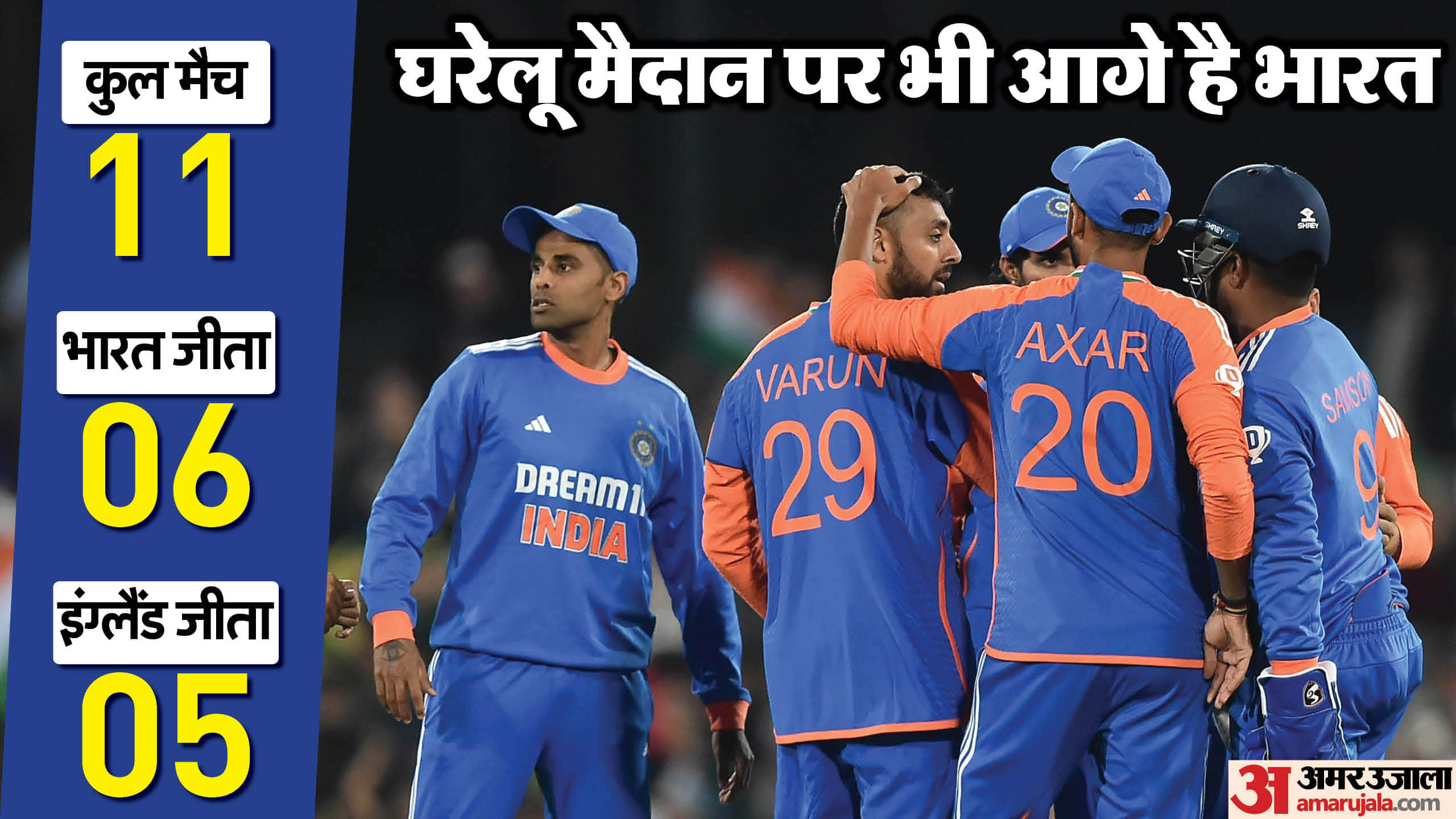 IND vs ENG Dream11 Prediction: India vs England 1st T20 Match Playing 11 Captain Vice-Captain and Players List