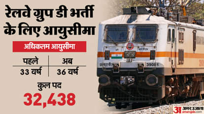 RRB Group D Bharti Age Limit