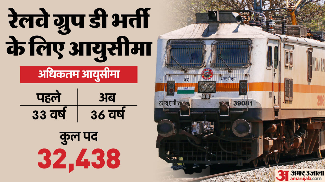 RRB Group D Recruitment Notification out, Age Limit extended to 36; Total vacancies are 32,438