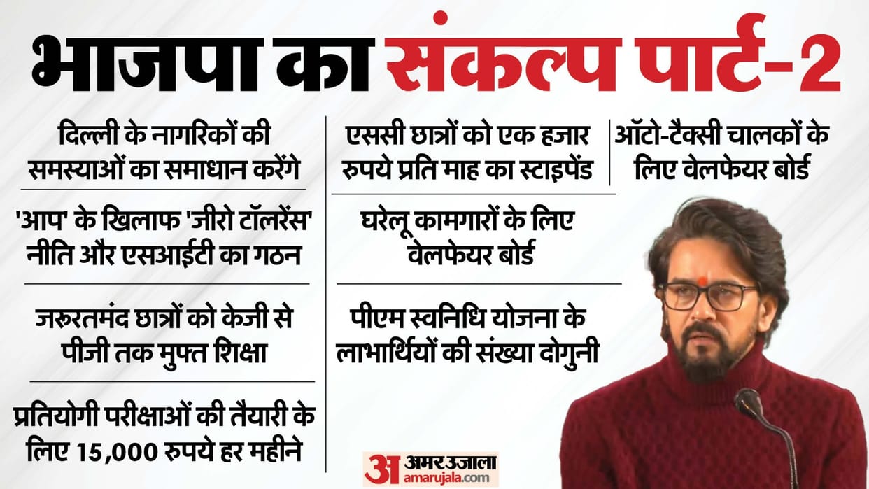 BJP Manifesto 2025 Delhi anurag thakur launches BJP Sankalp Patra Part- II election 2025