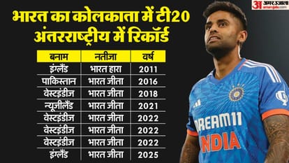 IND vs ENG 1st T20 2025 Highlights India vs England T20 Match Key Highlights Match Summary Scorecard Result