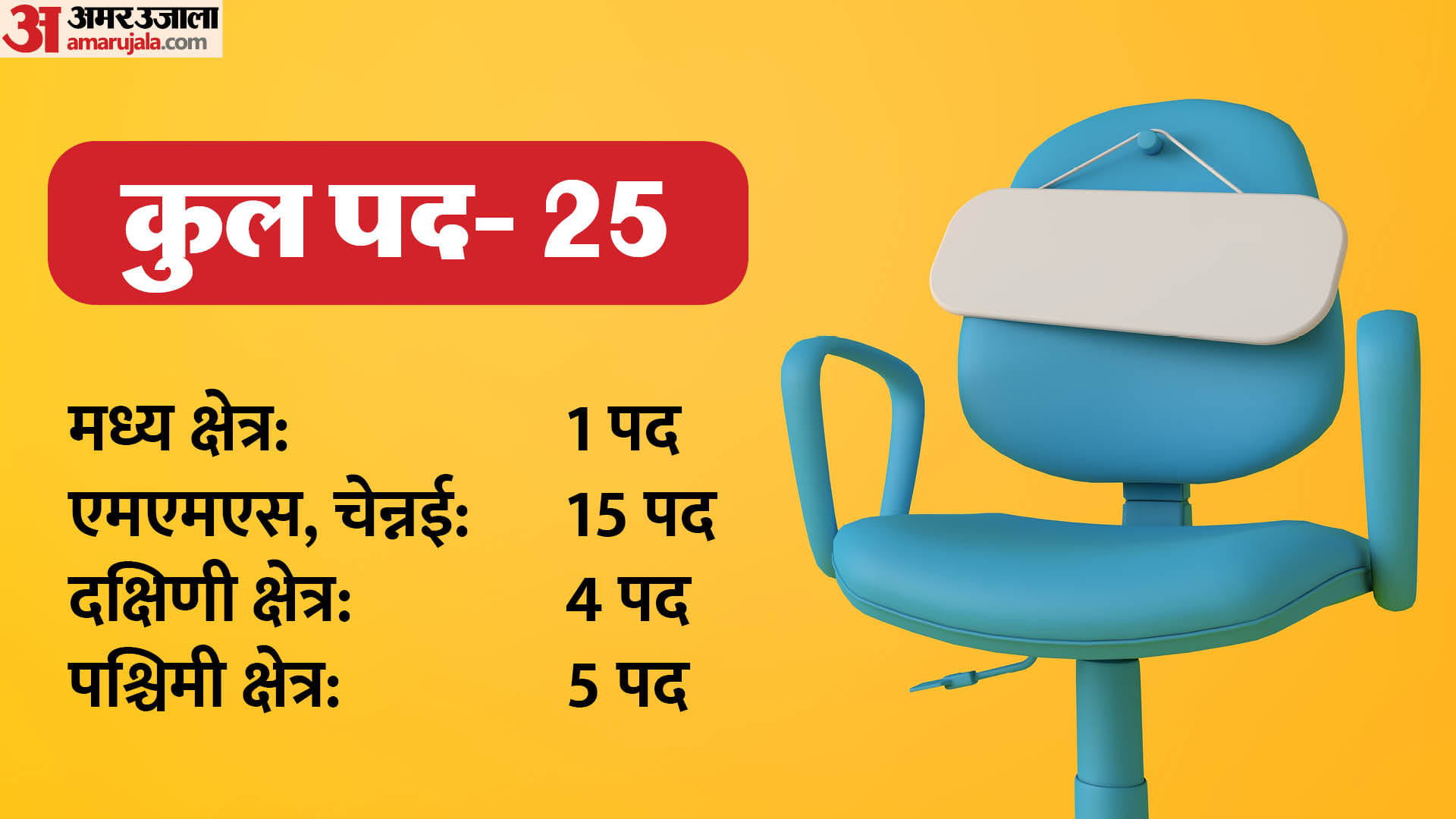 India Post Driver Recruitment 2025 for 25 posts; 10th pass can apply at indiapost.gov.in, Salary 19900 monthly