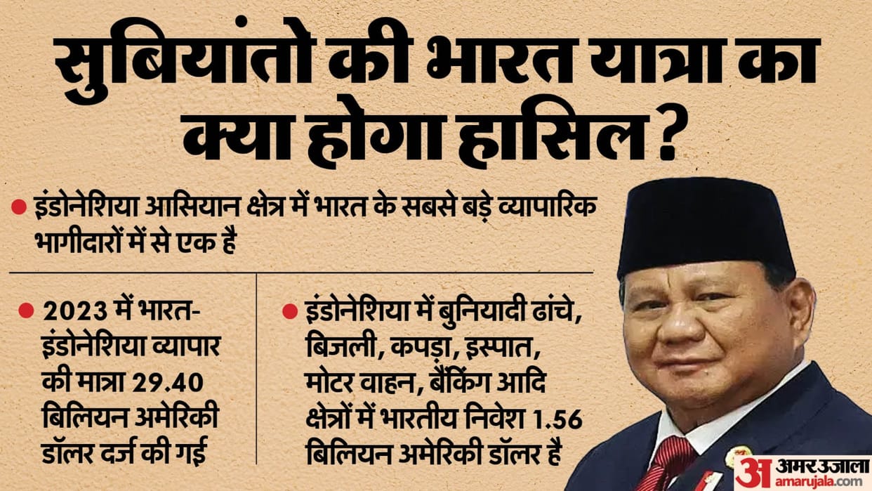 Several MoUs to be inked during Indonesian President Prabowo Subianto visit to India
