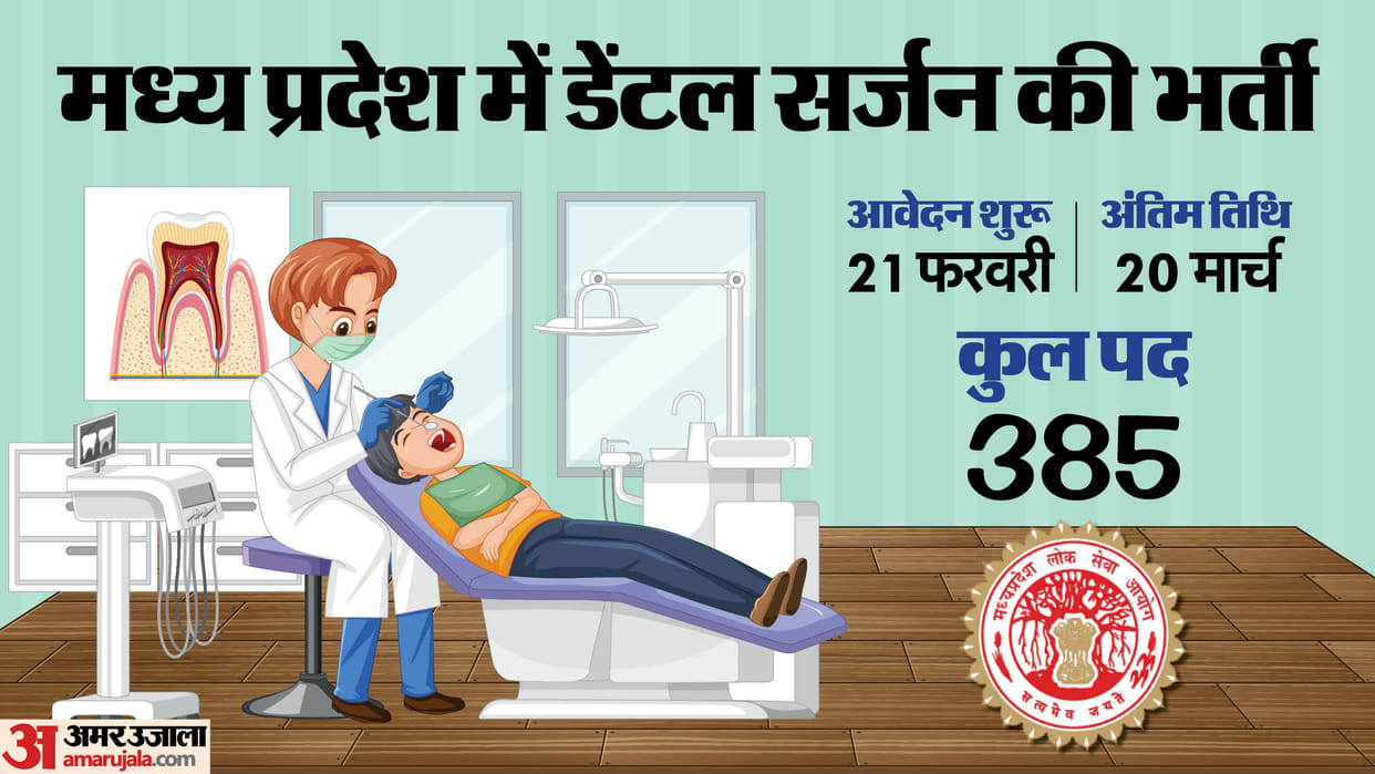 MPPSC Dental Surgeon notification released; 385 posts on offer, appy link here