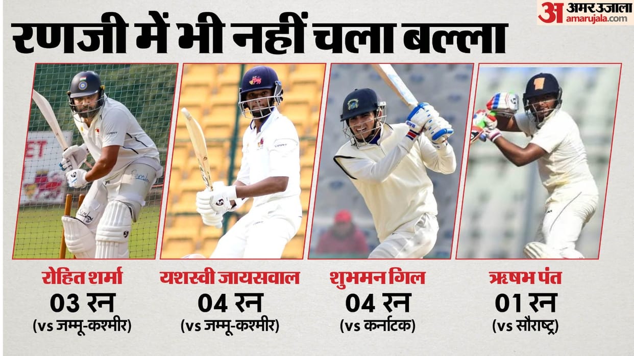 Rohit Sharma failed on his return in Ranji Trophy, Shubman Gill flopped, Yashasvi-Rahane bat remained silent