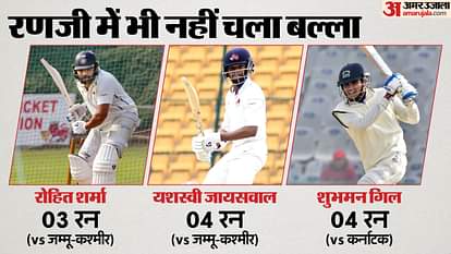 Rohit Sharma failed on his return in Ranji Trophy, Shubman Gill flopped, Yashasvi-Rahane bat remained silent