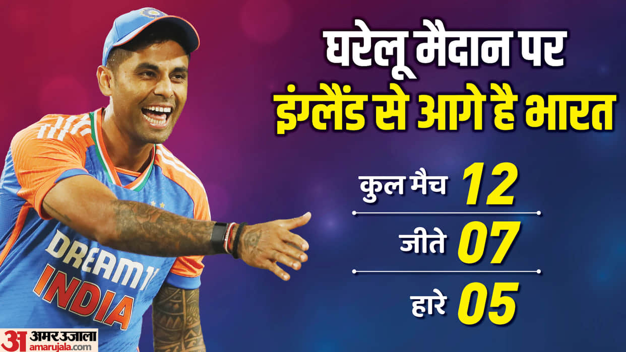 IND vs ENG Dream11 Prediction: India vs England 2nd T20 Match Playing 11 Captain Vice-Captain and Players List