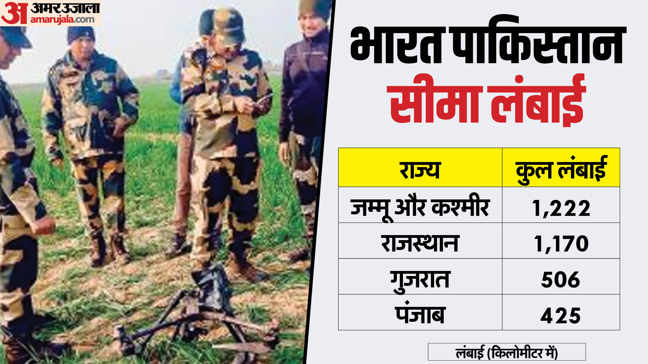 पश्चिमी पाकिस्तान के बांग्लादेश बनने के बाद अब भारत-पाकिस्तान सीमा लंबाई।