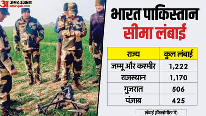 Republic Day 2025 How Weapons and Drugs Are Smuggled From Pakistan to India Barmer Jaisalmer News in Hindi