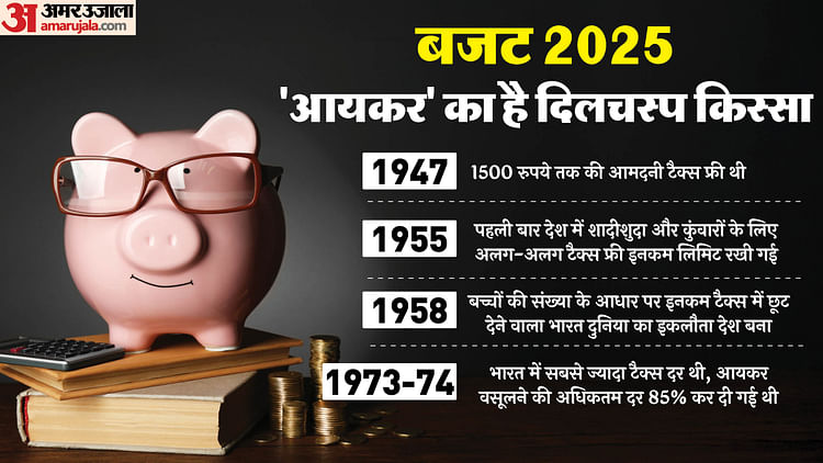 Budget: दो बच्चे होने पर मिलती थी ज्यादा छूट; ₹100 कमाने पर ₹2.25 ही जाते थे जेब में, 1947 से कितना बदला आयकर