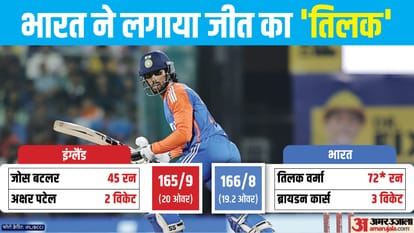 Top News Headline Today Important And Big News Stories Of 26 January 2025 Updates On Amar Ujala