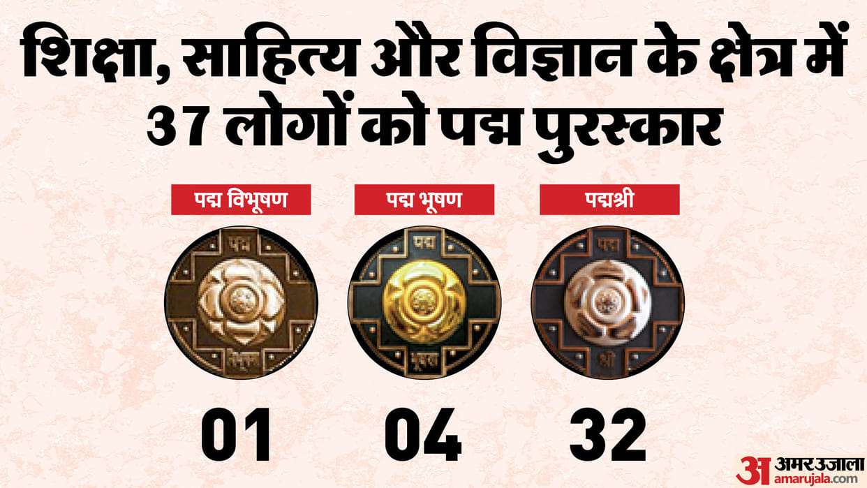 Padma Award 2025: 37 people from education, literature and science awarded with Padma Awards; See list here