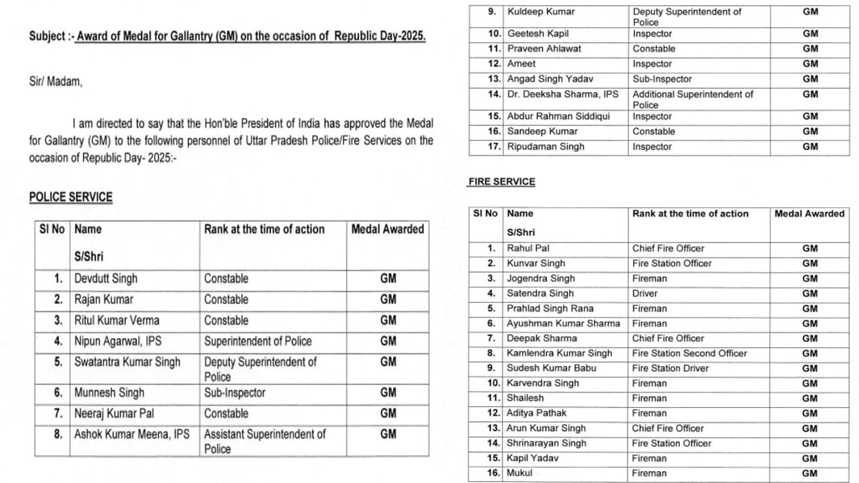 17 policeman of UP will be honoured with Gallantry Medal Commendable Service Medal names also announced