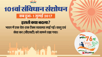 Republic Day 2025 Constitution of India 75 years implementation important amendments that longevity explained