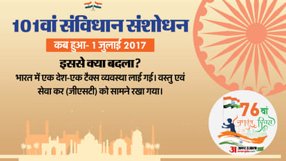 Republic Day 2025 Constitution of India 75 years implementation important amendments that longevity explained