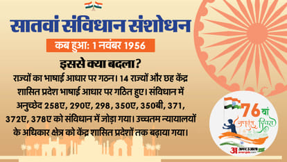 Republic Day 2025 Constitution of India 75 years implementation important amendments that longevity explained