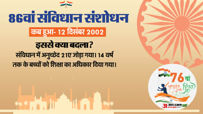 Republic Day 2025 Constitution of India 75 years implementation important amendments that longevity explained