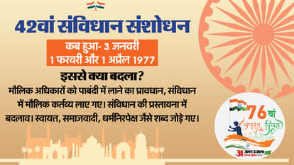Republic Day 2025 Constitution of India 75 years implementation important amendments that longevity explained