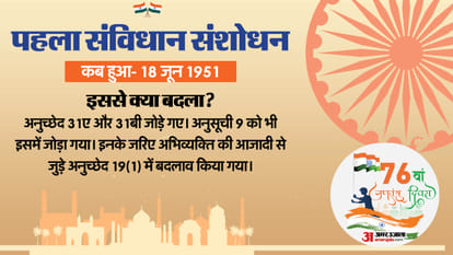 Republic Day 2025 Constitution of India 75 years implementation important amendments that longevity explained