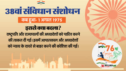 Republic Day 2025 Constitution of India 75 years implementation important amendments that longevity explained