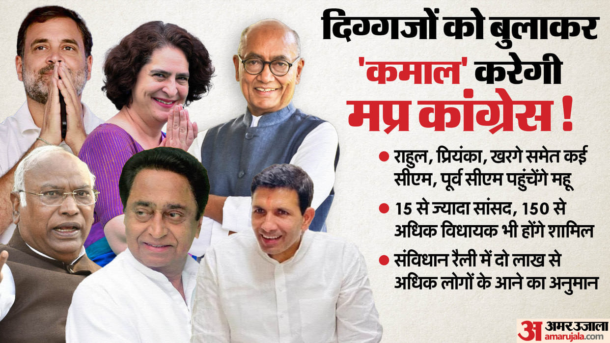 Politics on Ambedkar: Congress to corner BJP with a big event in Mhow, Rahul-Priyanka will arrive