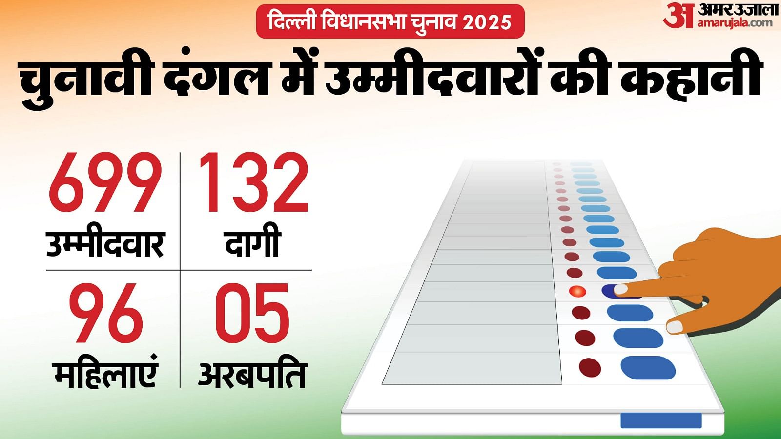 Delhi Assembly Election 2025 Adr Report Criminal Cases Total Assets