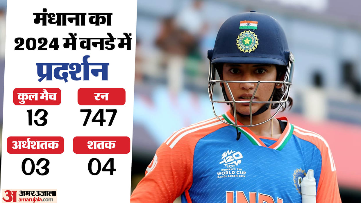 India's Smriti Mandhana crowned ICC Women’s ODI Cricketer of the Year for 2024 after a phenomenal Performance