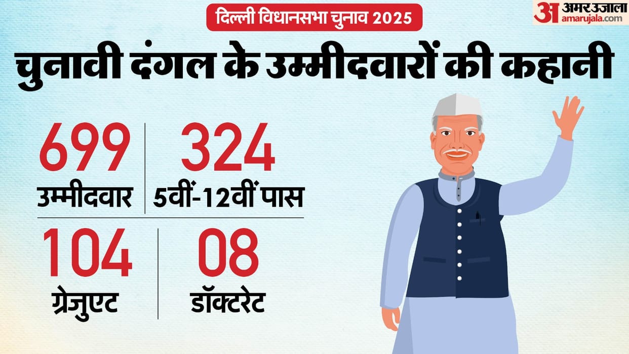 Education level of 46 pc candidates in Delhi polls between classes 5 to 12
