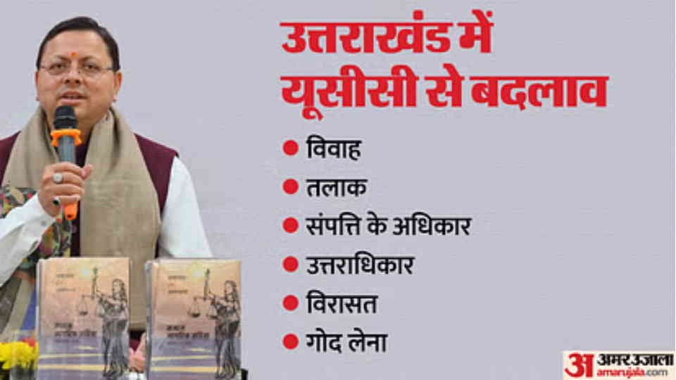 Uniform Civil Code Uttarakhand UCC Important Points for marriage Live In Relationship All Update