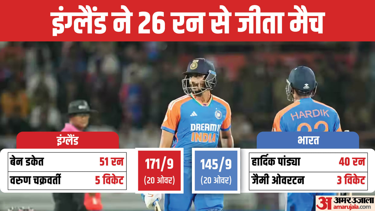 IND vs ENG 3rd T20 2025 Highlights India vs England T20 Match Key Highlights Match Summary Scorecard Result