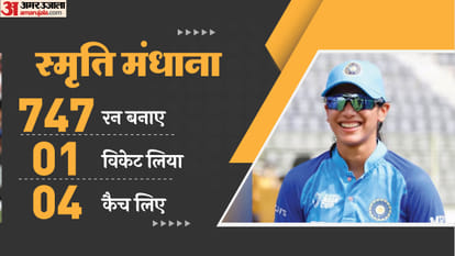 ICC Awards 2024 Winners List from Cricketer of the Year to Team of the Year Full Details