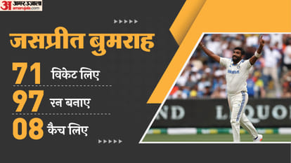 ICC Awards 2024 Winners List from Cricketer of the Year to Team of the Year Full Details