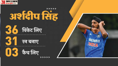ICC Awards 2024 Winners List from Cricketer of the Year to Team of the Year Full Details