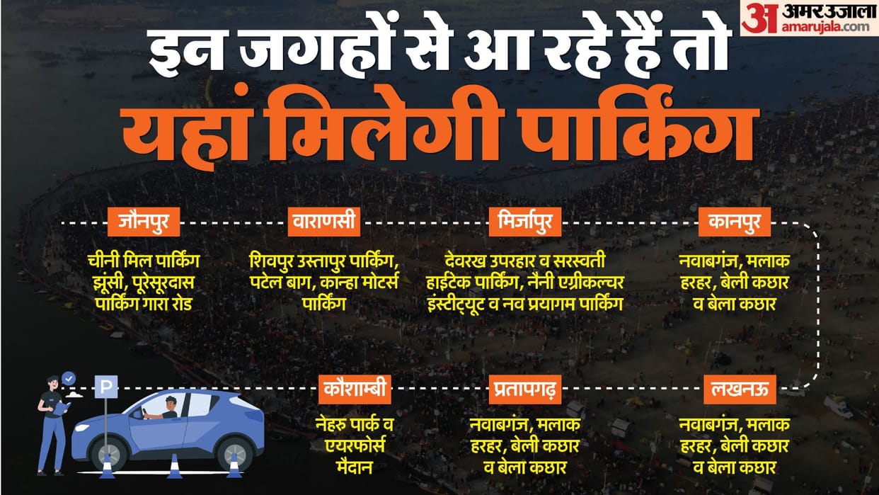 Mahakumabh 2025 parking space on Mauni Amavasya see complete route plan
