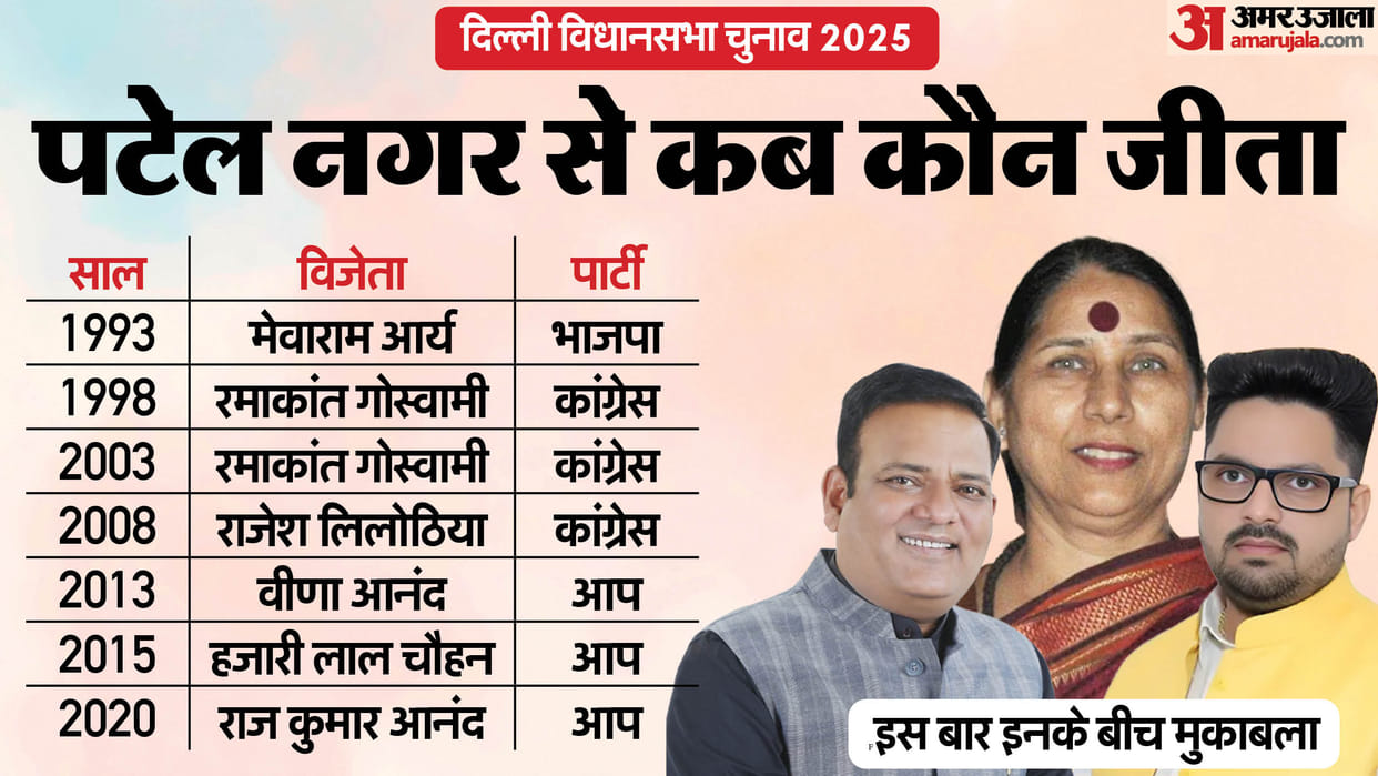 Delhi Assembly Election 2025 patel nagar Assembly Seat Profile and History News In Hindi