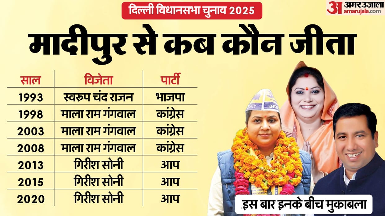 Delhi Assembly Election 2025 madipur Assembly Seat Profile and History News In Hindi