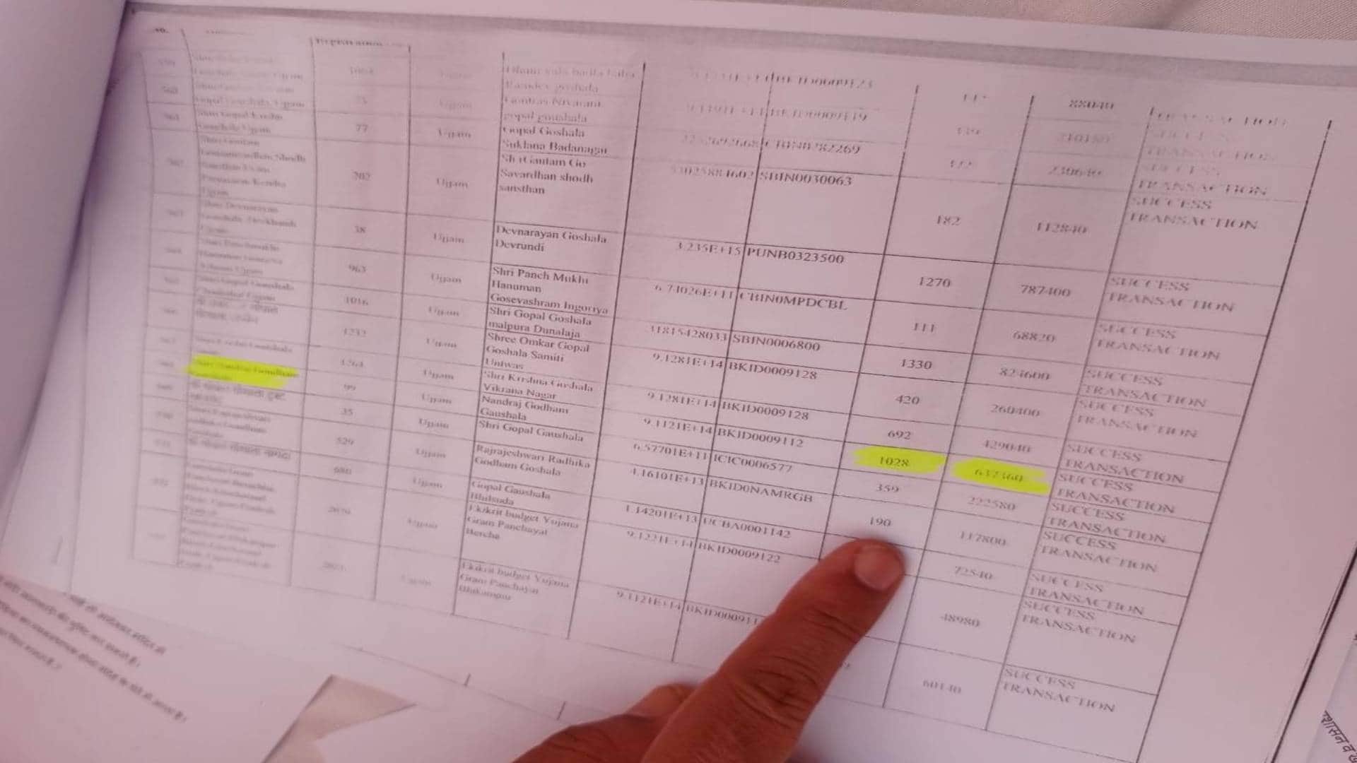 MP News 530 cows were found in Ujjain Nandraj Gaushala instead of 1028 protest saints got their heads shaved