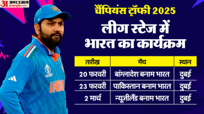 Champions Trophy will start without opening ceremony Rohit Sharma will not go to Pakistan